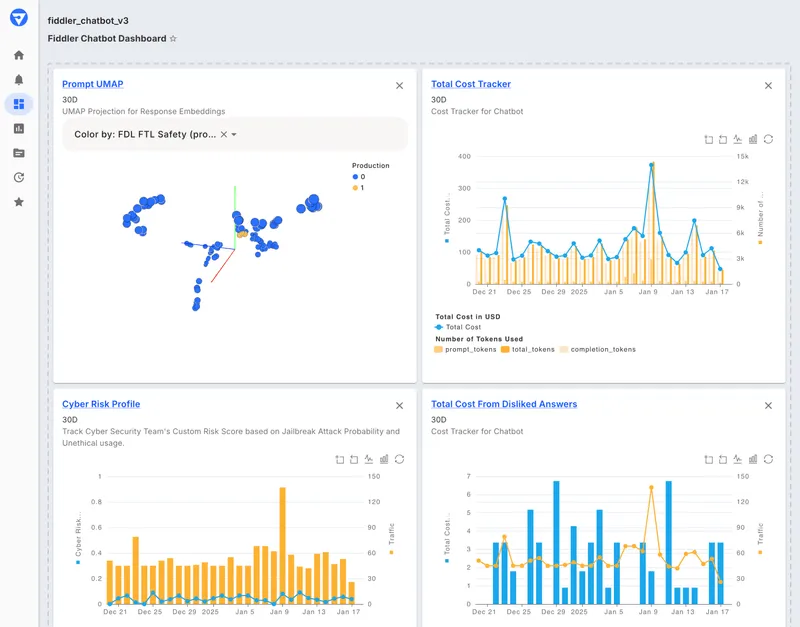 Fiddler AI dashboard